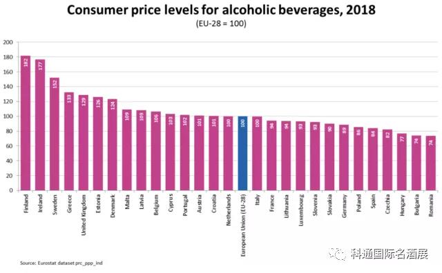 资讯 | 美国依然想向法国葡萄酒加征关税；欧盟中购买酒精饮料最昂贵的国家是？