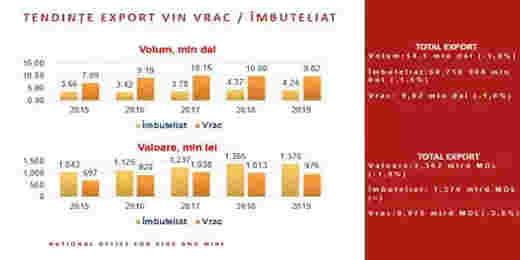摩尔多瓦葡萄酒2018-2019年基本数据新鲜出炉