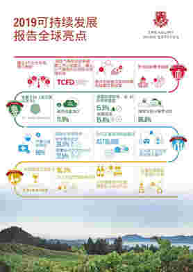 富邑葡萄酒集团发布2019年可持续发展报告
