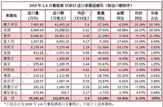 太平洋酒业吕佳扬：澳洲生产商、酒商、贸易商有什么不同？