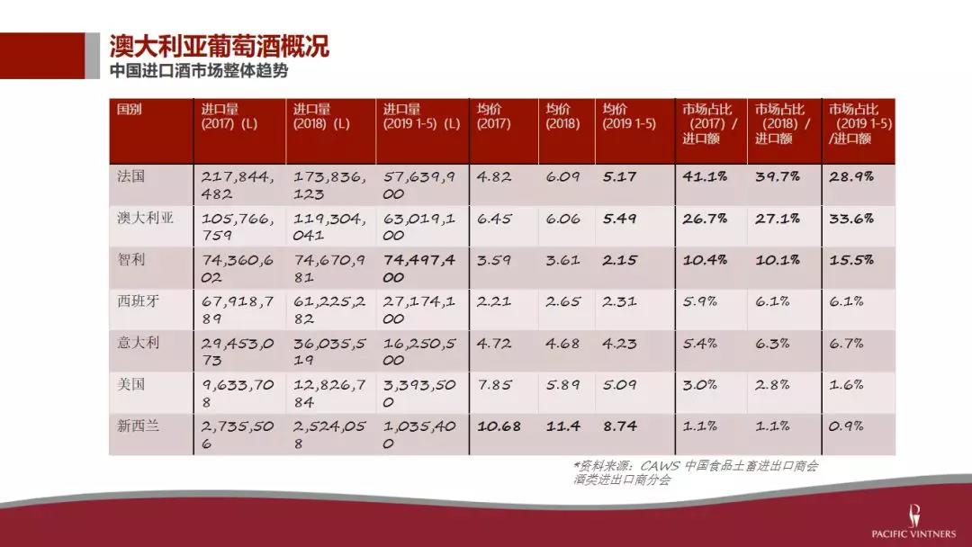 太平洋酒业吕佳扬：澳洲生产商、酒商、贸易商有什么不同？