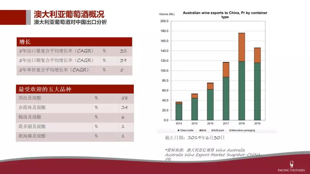 太平洋酒业吕佳扬：澳洲生产商、酒商、贸易商有什么不同？