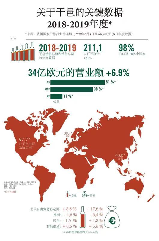 干邑出口量连续5年保持增长态势