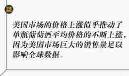 最近5年内单瓶葡萄酒全球平均价格上涨了60%