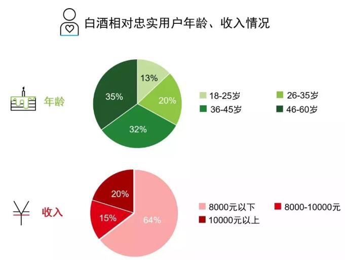 抓住新红利，“白染红”一定要解决这3个痛点：