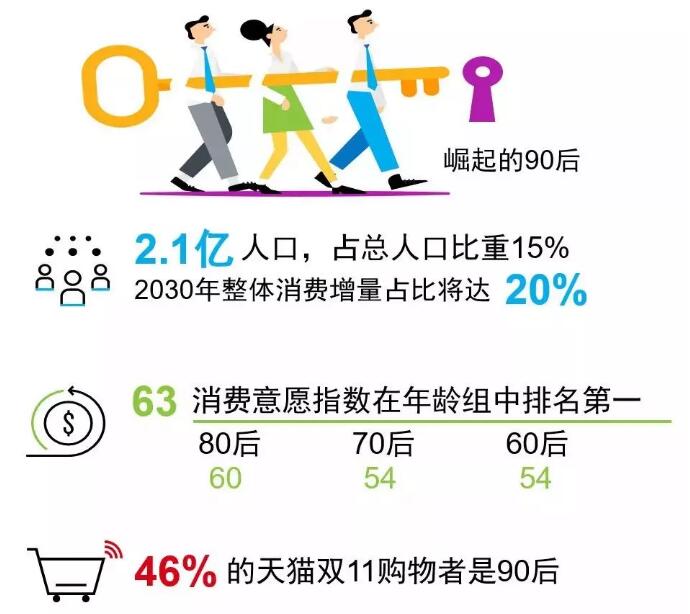 抓住新红利，“白染红”一定要解决这3个痛点：