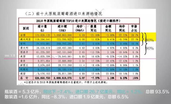 听！进口商为什么要选择、消费者为什么要多喝南美葡萄酒？