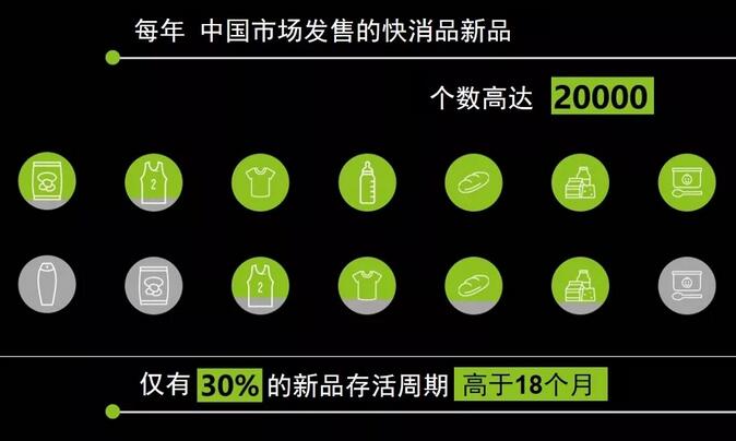 尼尔森数据：1/5店铺选择B2B平台进货…那些趋势葡萄酒老板看到了吗？