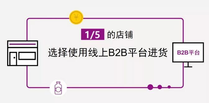 尼尔森数据：1/5店铺选择B2B平台进货…那些趋势葡萄酒老板看到了吗？