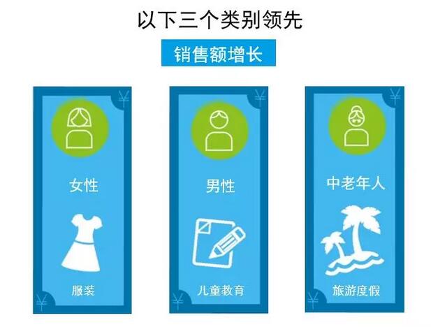 尼尔森数据：1/5店铺选择B2B平台进货…那些趋势葡萄酒老板看到了吗？