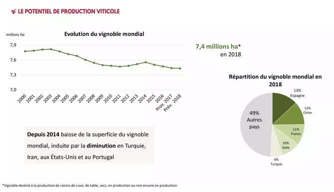 OIV2019葡萄酒贸易报告：中国去年销售18亿升同比下降6.6%