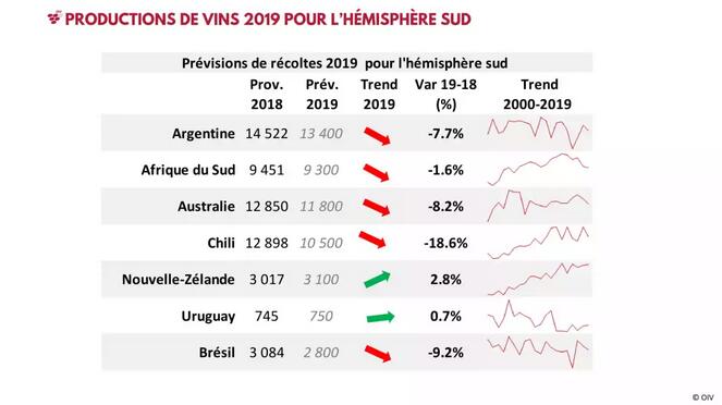 OIV2019葡萄酒贸易报告：中国去年销售18亿升同比下降6.6%