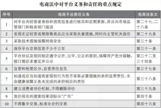 《电子商务法》将在明年1月1号正式实施