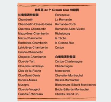 勃艮第葡萄酒的Grand Cru、Climat、Lieu-dit究竟是什么意思？
