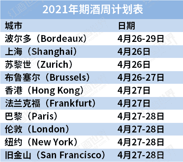 2021年4月期酒周将在10座城市同期举办