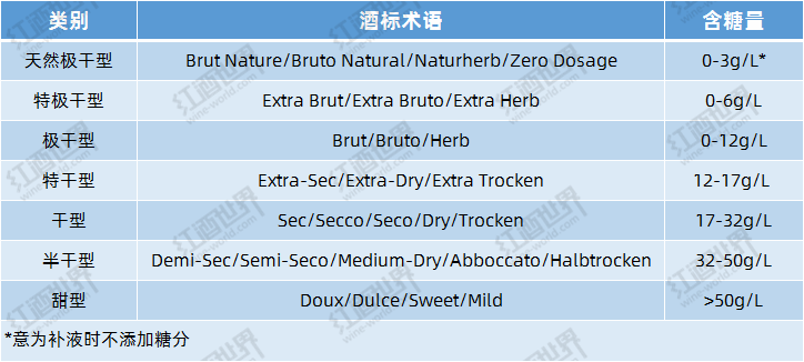 葡萄酒类型和风格知多少？