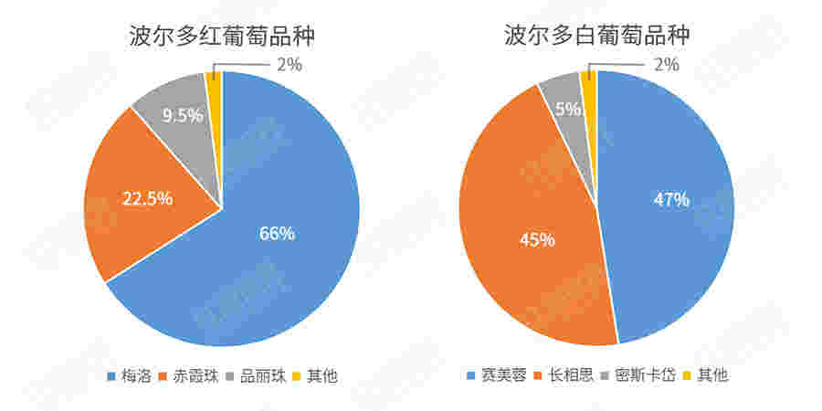 盘点波尔多与勃艮第的法定品种