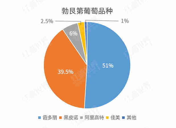 盘点波尔多与勃艮第的法定品种