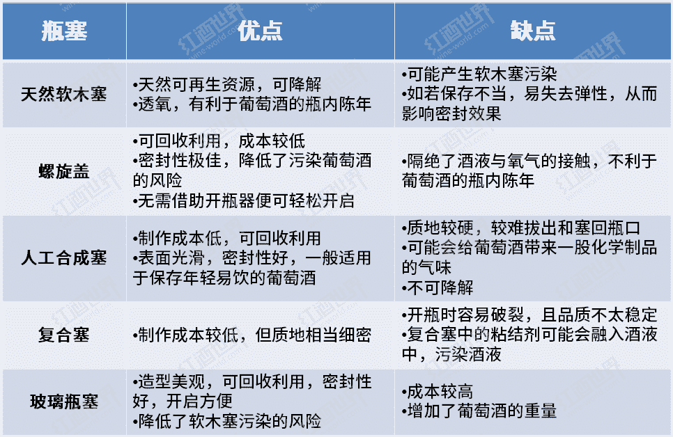 橡木桶陈年后，酿酒师还要做什么?