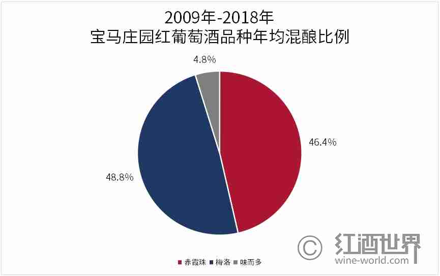 从2009到2018，宝马庄园十年纵览