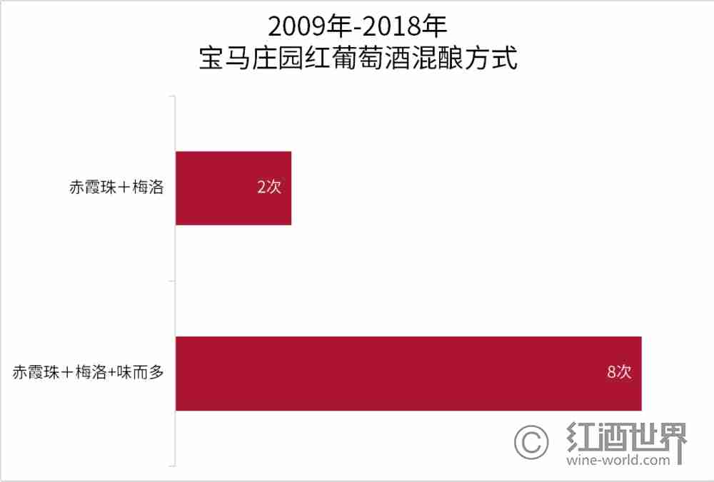 从2009到2018，宝马庄园十年纵览