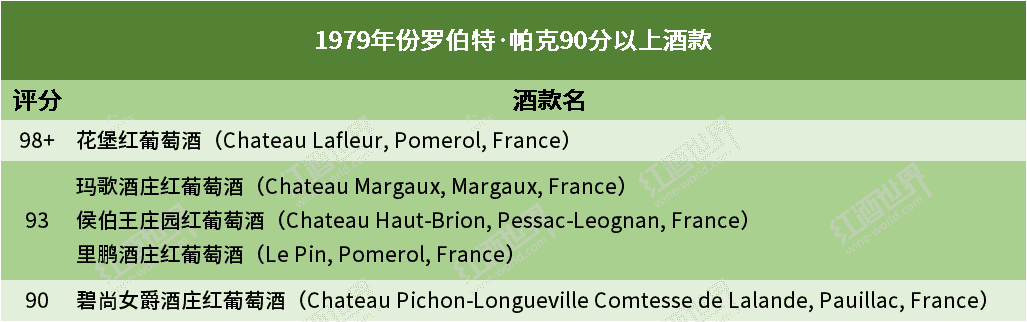 波尔多70年代的优质好年
