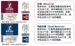 探秘：里奥哈葡萄酒的前世今生