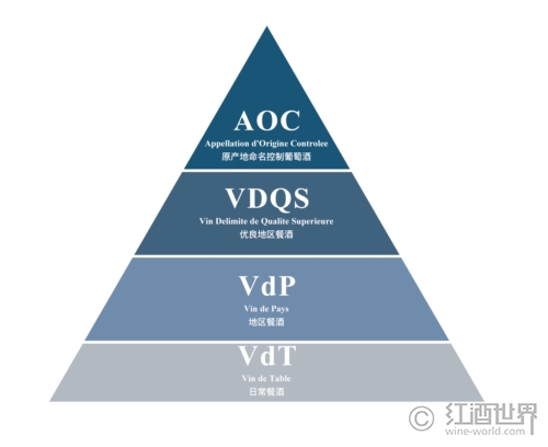 主要产酒国葡萄酒分级制度大全