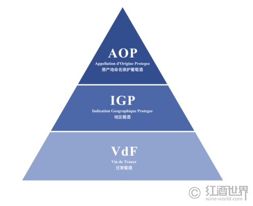 主要产酒国葡萄酒分级制度大全