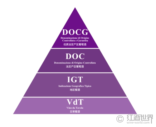 主要产酒国葡萄酒分级制度大全