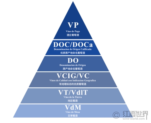 主要产酒国葡萄酒分级制度大全