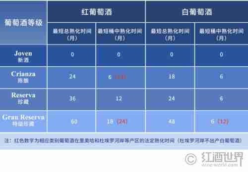 主要产酒国葡萄酒分级制度大全