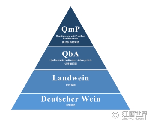 主要产酒国葡萄酒分级制度大全