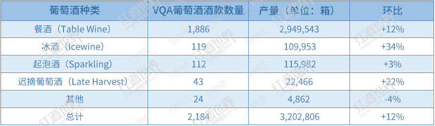 2018年加拿大安大略葡萄酒生产数据大起底