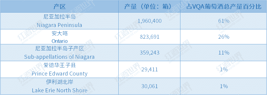 2018年加拿大安大略葡萄酒生产数据大起底