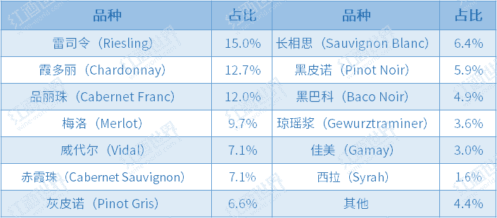 2018年加拿大安大略葡萄酒生产数据大起底