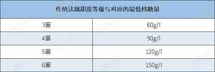 从干型到甜型，它们都叫托卡伊