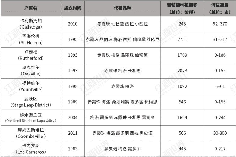 硅谷以北，探寻纳帕谷产区