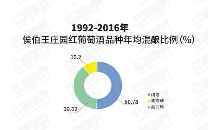 图说侯伯王25年品种变化