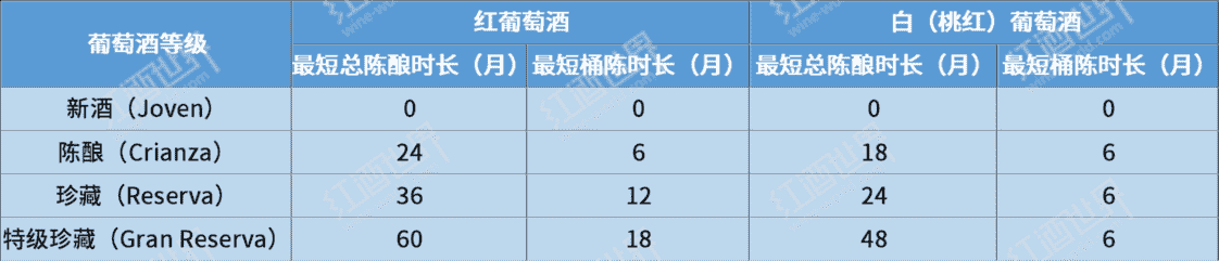 不同酒标上的“Reserve”字样，都隐含了什么信息？