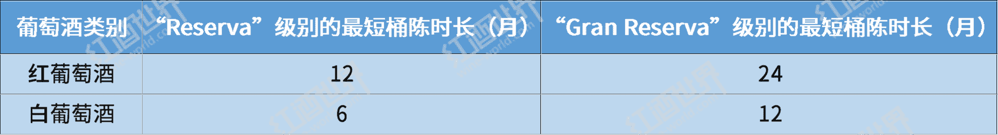 不同酒标上的“Reserve”字样，都隐含了什么信息？