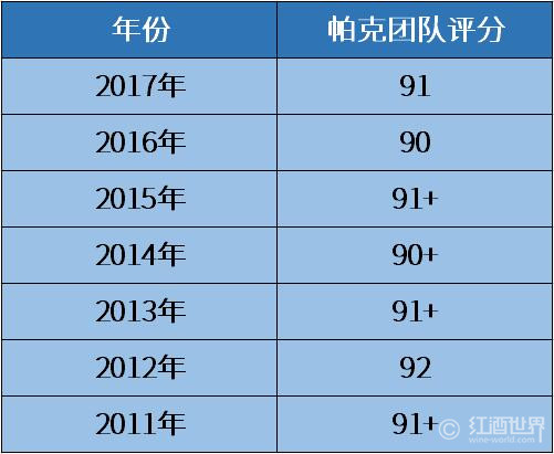 奔富Bin 389 vs Bin 407，我们哪里不一样？