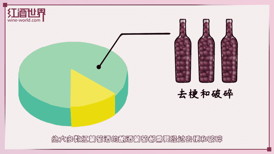 葡萄酒发酵，其实并不简单