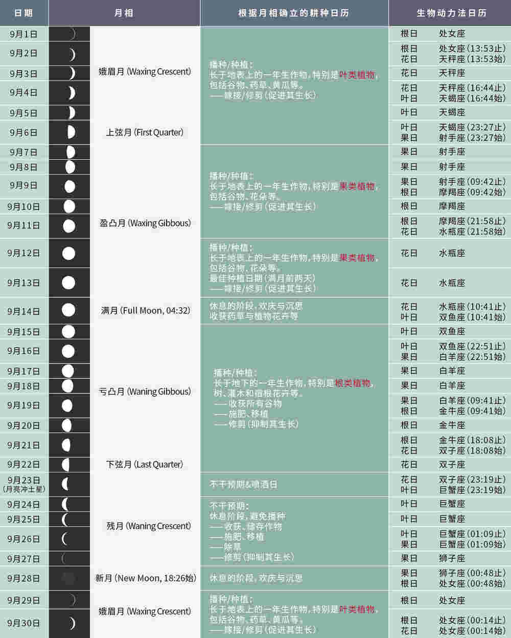 月亮下的葡萄树：生物动力法与葡萄酒