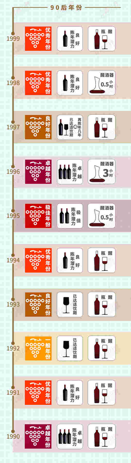 雄狮1945-2015年份收藏&侍酒贴士