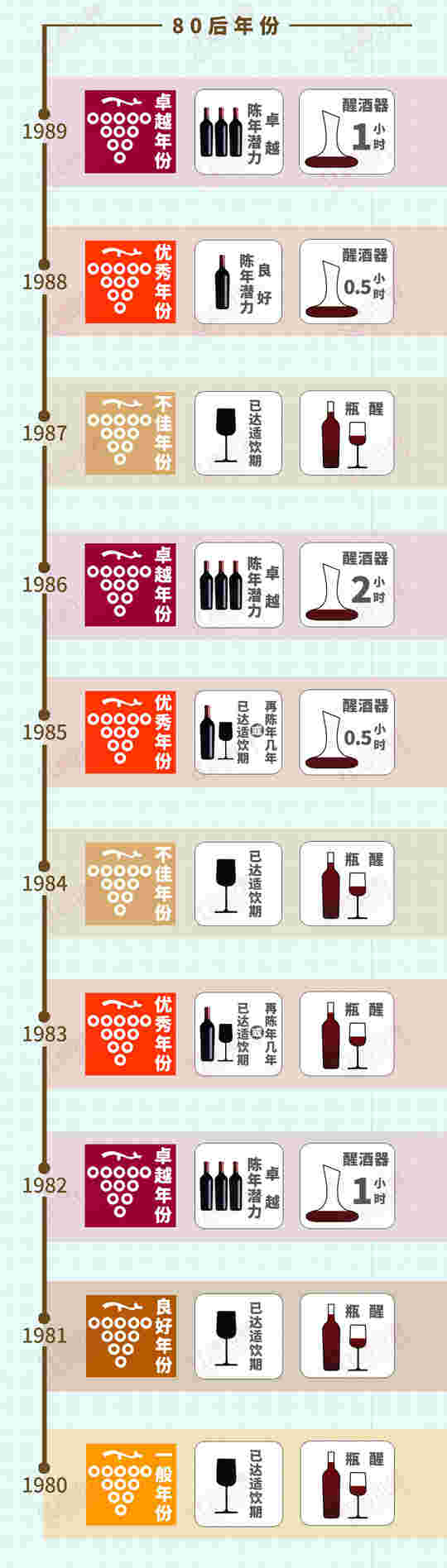 雄狮1945-2015年份收藏&侍酒贴士