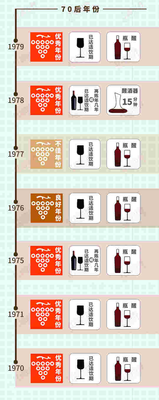 雄狮1945-2015年份收藏&侍酒贴士