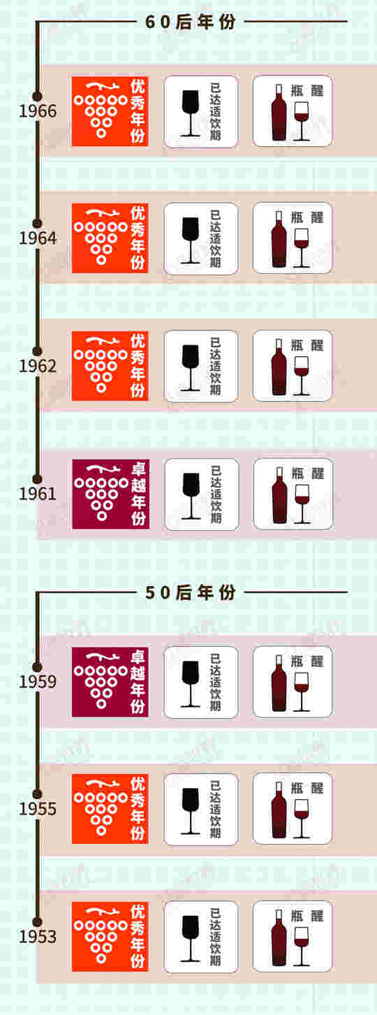 雄狮1945-2015年份收藏&侍酒贴士