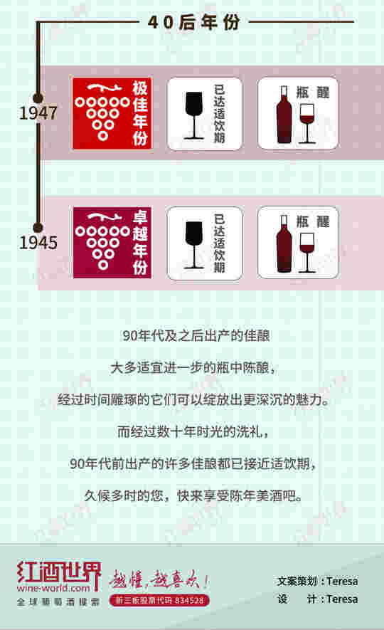 雄狮1945-2015年份收藏&侍酒贴士