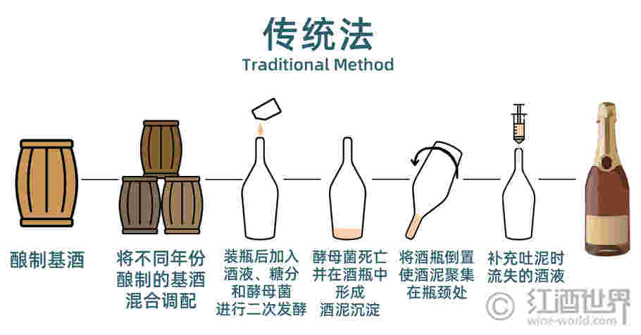 轻松学葡萄酒之10分钟读懂起泡酒